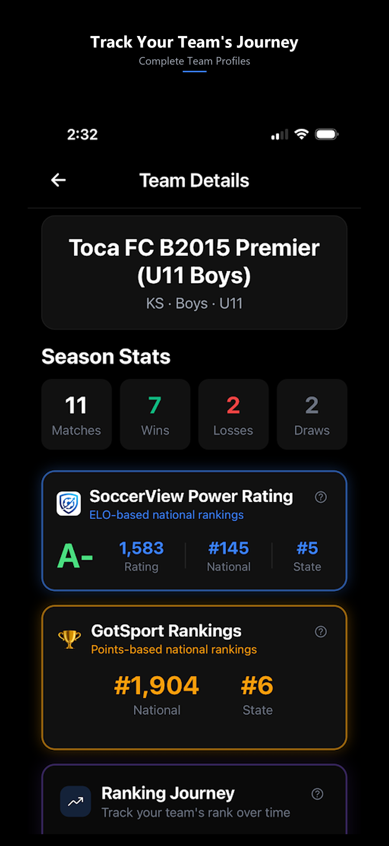 Team profile showing season stats, ELO rating, and GotSport ranking